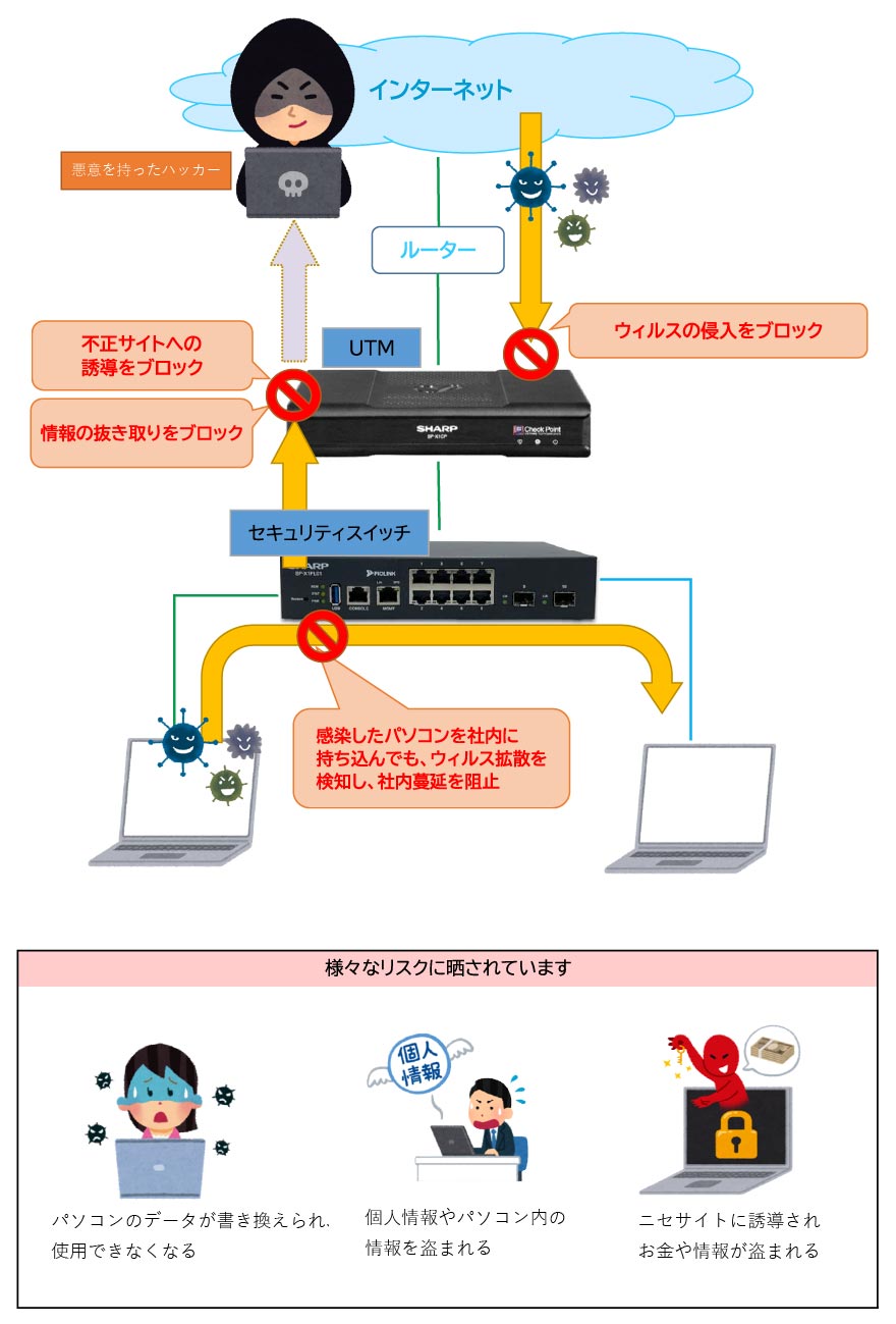 セキュリティ図解